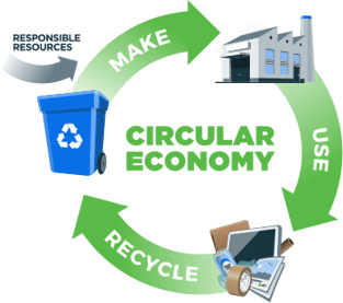 02-Circular-Economy